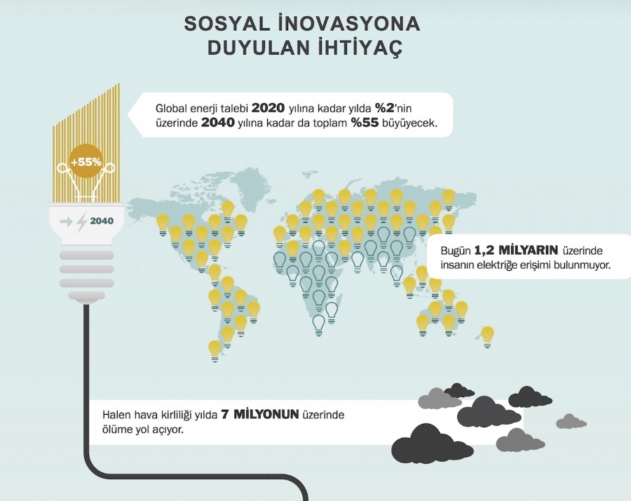 Akıllı sayaç sayısı 1 milyara koşuyor