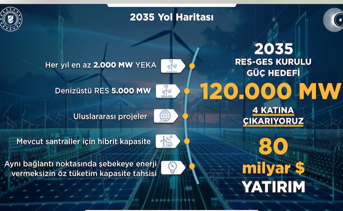 Türkiye’nin enerji dönüşümü yol haritası açıklandı