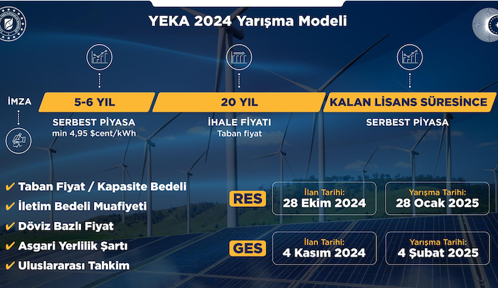 YEKA’da model değişti, asgari fiyat geldi, ilk ihale Ocak’ta