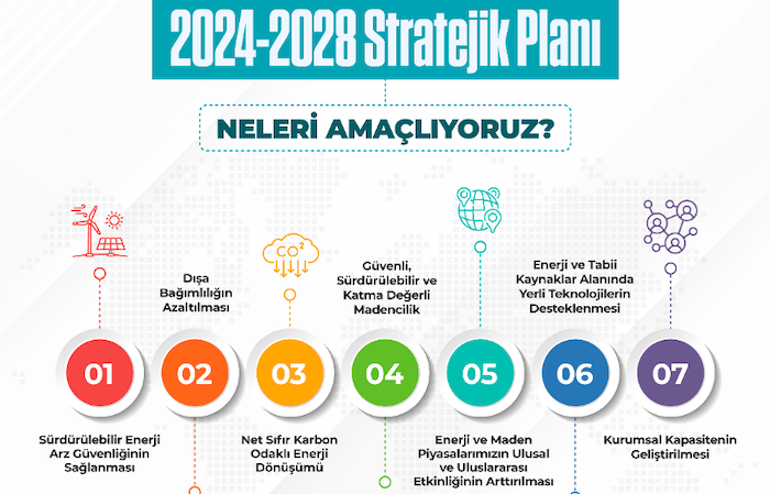 İşte Türkiye’nin enerjideki beş yıllık yol haritası 
