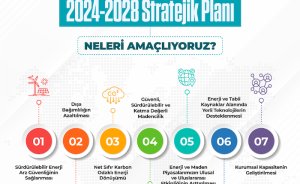 İşte Türkiye’nin enerjideki beş yıllık yol haritası 