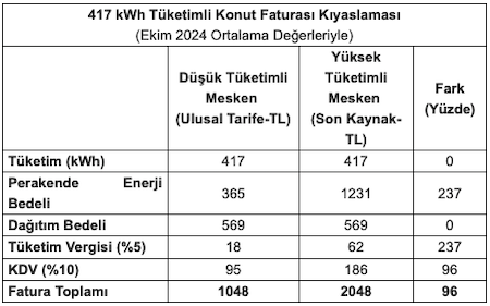 417-kwh-sktt-karsilastirma.png