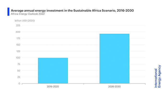 afrika-enerji-yatirimi-iea.jpg