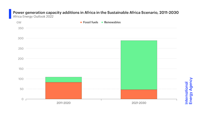 afrika-gunes-iea.jpg