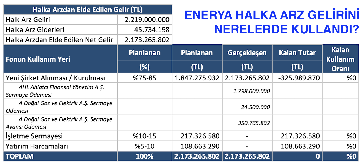 ahlatci-enerya-gelirini-nerede-kullandi.jpeg