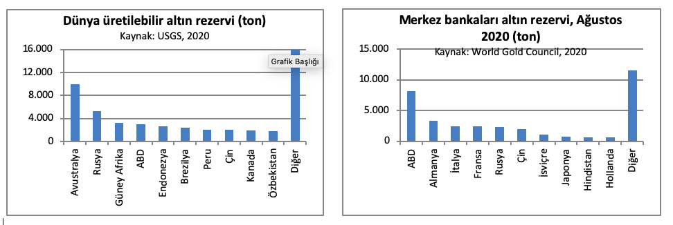 altinda-uretilebilir-rezerv-ve-ulke-rezervleri.png