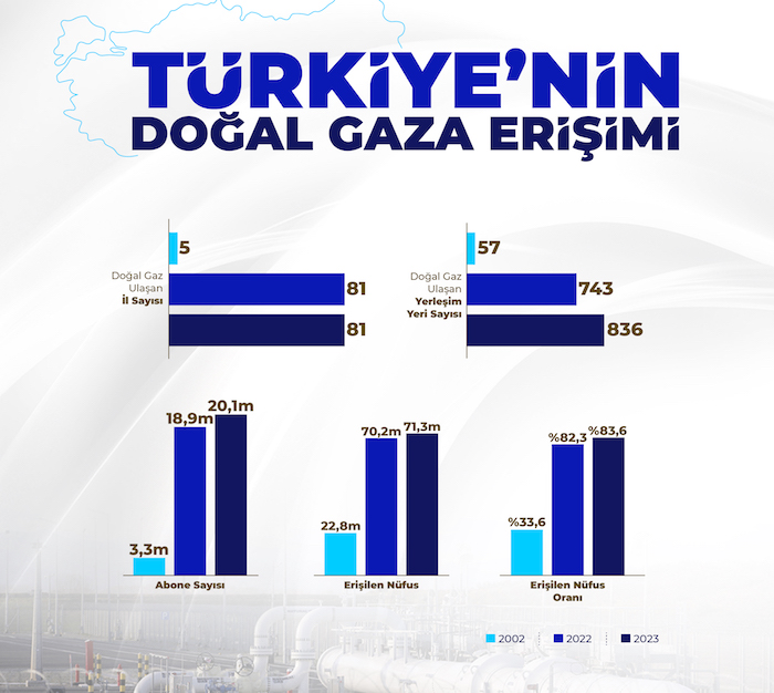 dogalgaza-erisim.jpg