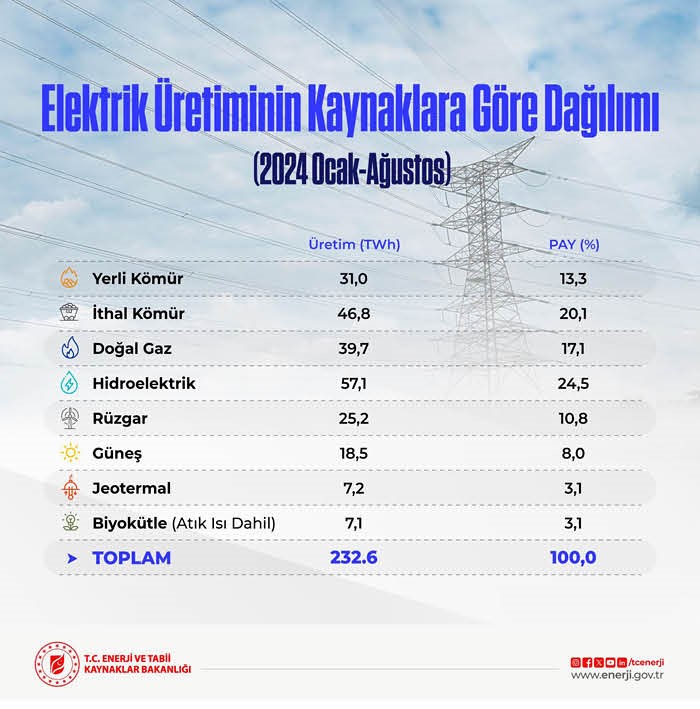 elektrik-uretimi-2024.jpg