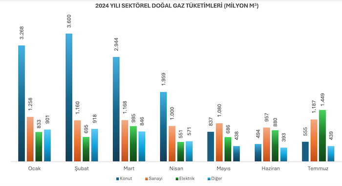 gaz-tuketimi-2024.JPEG