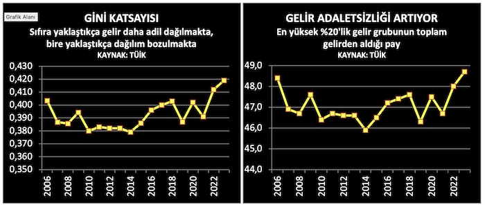 gelir-dagilimi.jpeg