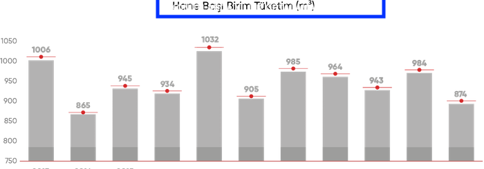 konutlarda-ortalama-gaz-tuketimi.JPEG