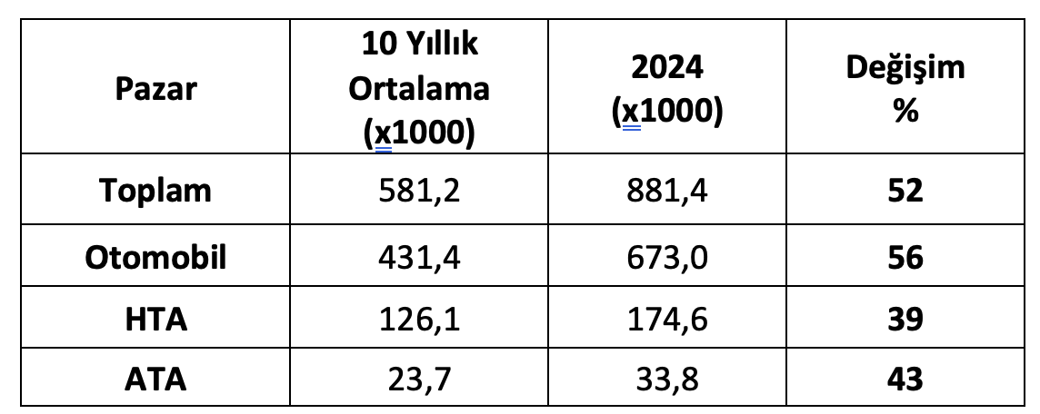 otomotiv-pazari-eylul-2024.jpeg