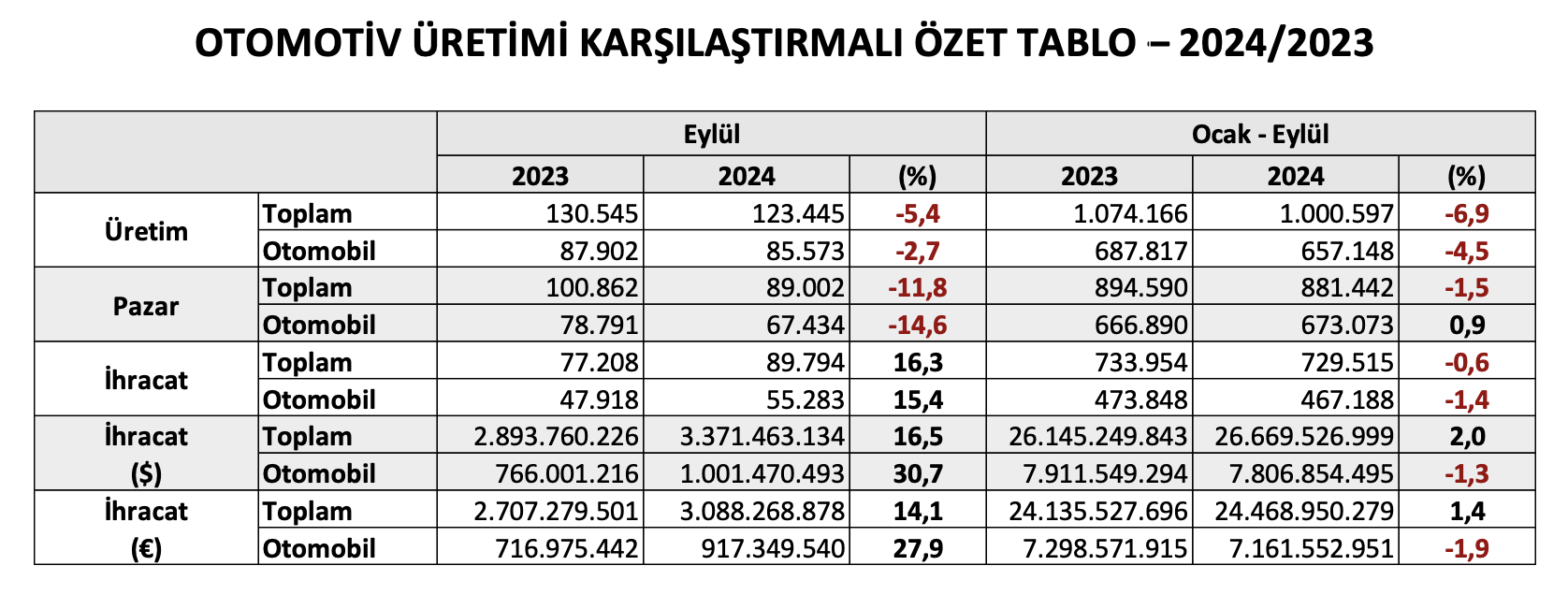 otomotiv-verileri-eylul-2024.jpeg