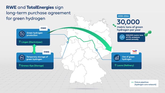 rwe-totalenegies-yesilhidrojen.jpeg