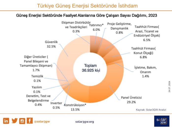 solar3gw-gunes-istihdam.jpeg