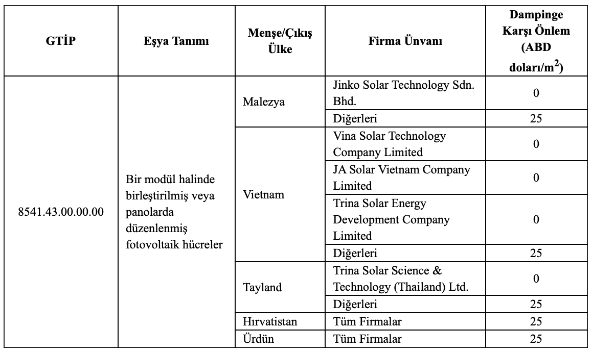 vietnam-anti-damping-vergisi.jpeg