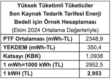 yuksek-teketimli-abone-sktt-karsilastirma.png